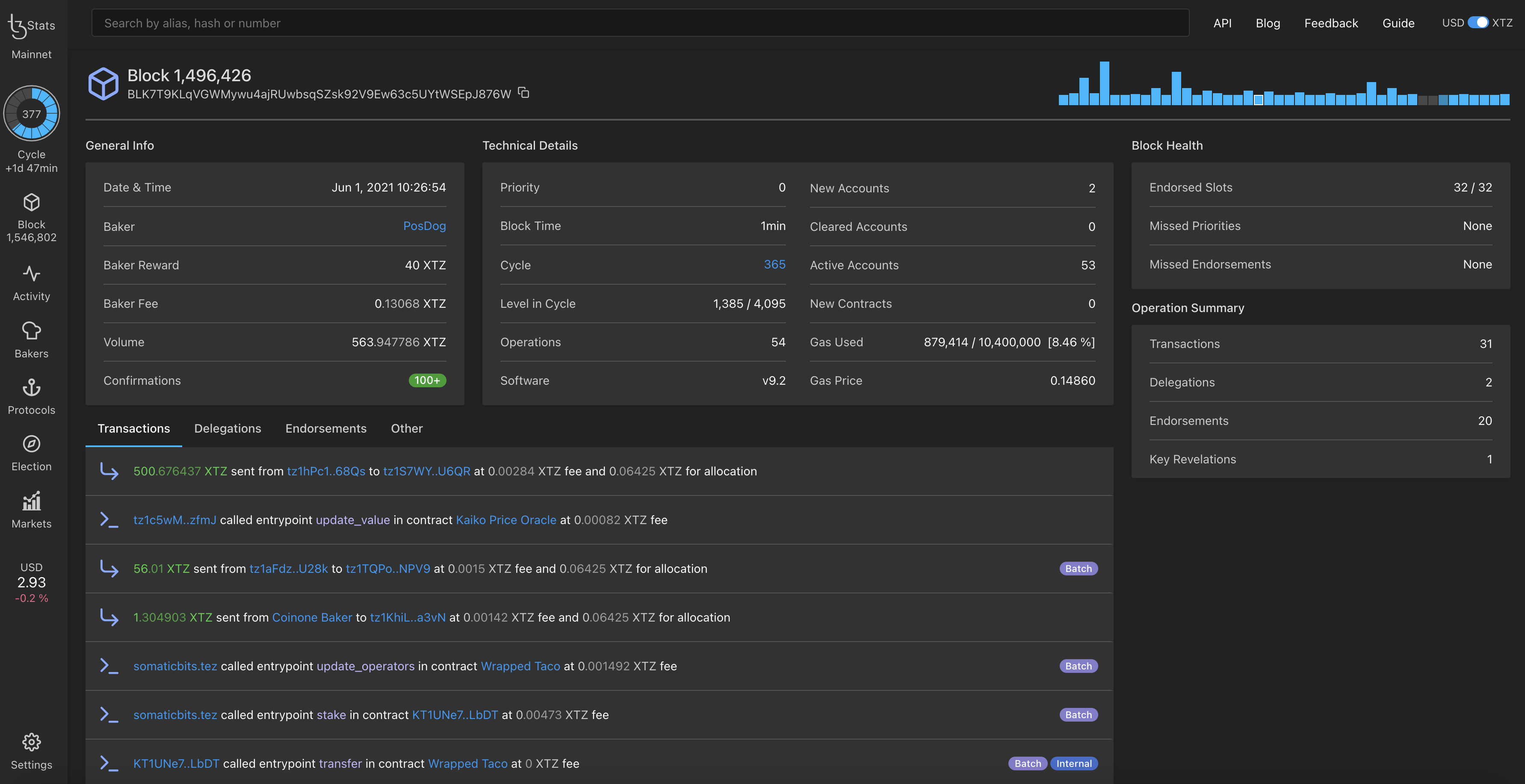 Figure 3: TzStats Block Page